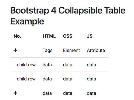 Bootstrap 4 collapse