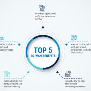 benefits of SD-WAN