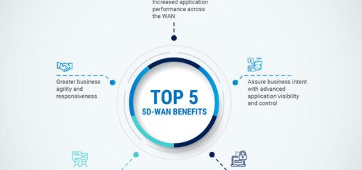benefits of SD-WAN